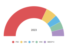 Resultados de las elecciones municipales de Sant Boi (2023)